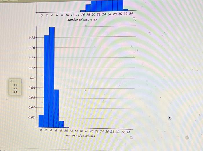 Solved Question 4 2 pts Details Each histogram shows a | Chegg.com