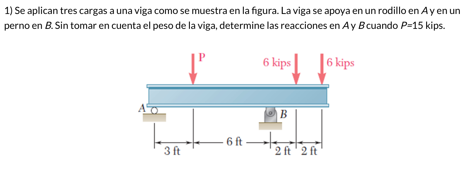 Solved Se aplican tres cargas a una viga como se muestra en | Chegg.com