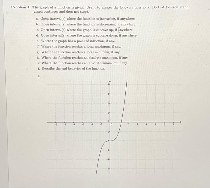 Solved Problem 1: The graph of a function is given. Use it | Chegg.com