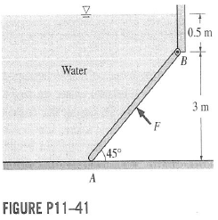 Solved: The 280-kg, 6-m-wide Rectangular Gate Shown In Fig. P11–41 ...