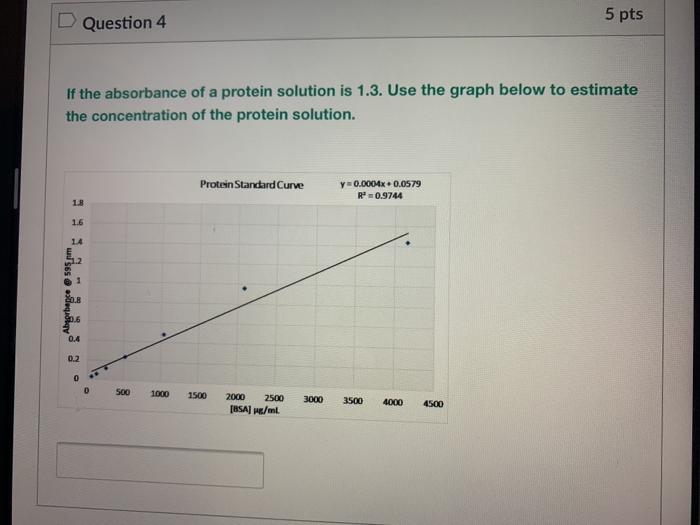 Solved Question 4 5 pts If the absorbance of a protein | Chegg.com