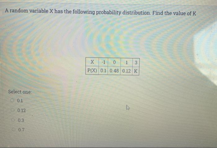 Solved A random variable X has the following probability | Chegg.com