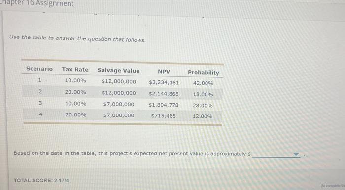 Solved Chapter 16 Assignment Use the table to answer the | Chegg.com