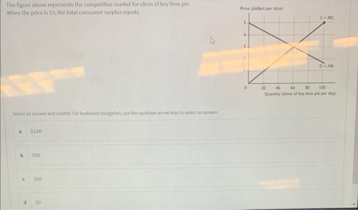 Solved The figure above represents the competitive market | Chegg.com
