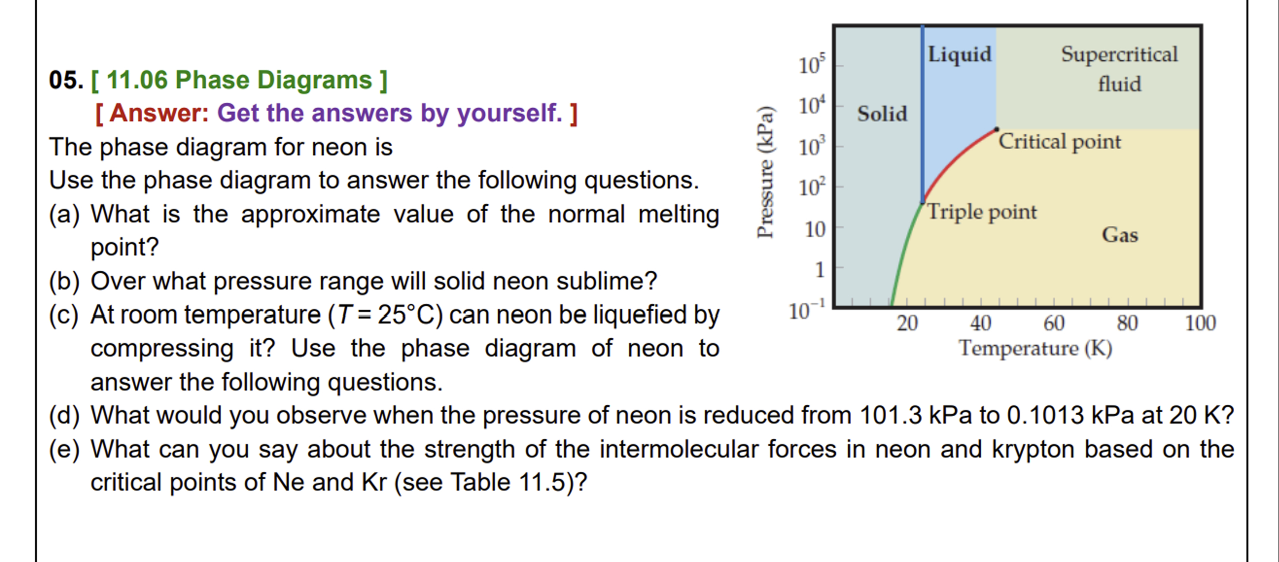 Solved [ 11.06 ﻿Phase Diagrams ][ ﻿Answer: Get the answers | Chegg.com