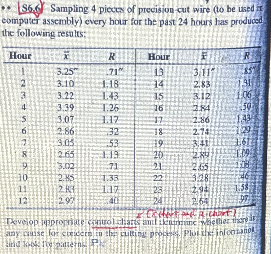 Solved S6.6) ﻿Sampling 4 ﻿pieces of precision-cut wire (to | Chegg.com
