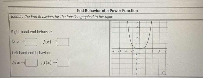 Solved Right hand end behavior: As x→ Left hand end | Chegg.com