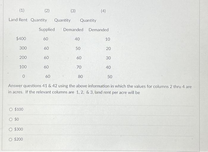 Solved (1) Land Rent Quantity Quantity Quantity 400 300 200