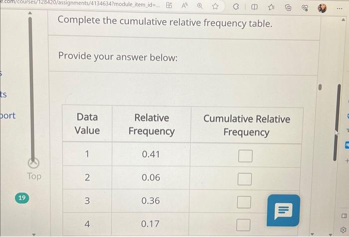 Solved Complete the cumulative relative frequency table. | Chegg.com