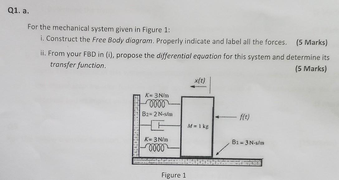 Solved Q1. a. For the mechanical system given in Figure 1: | Chegg.com