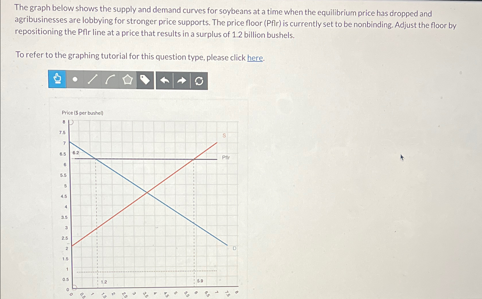Solved The graph below shows the supply and demand curves | Chegg.com