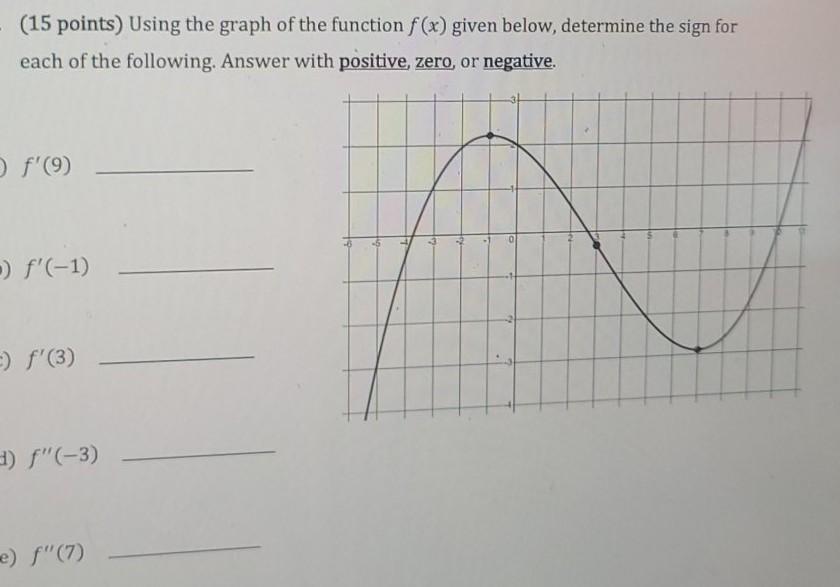 Solved (15 points) Using the graph of the function f(x) | Chegg.com