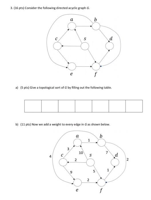 Solved 3. (16 pts) Consider the following directed acyclic | Chegg.com