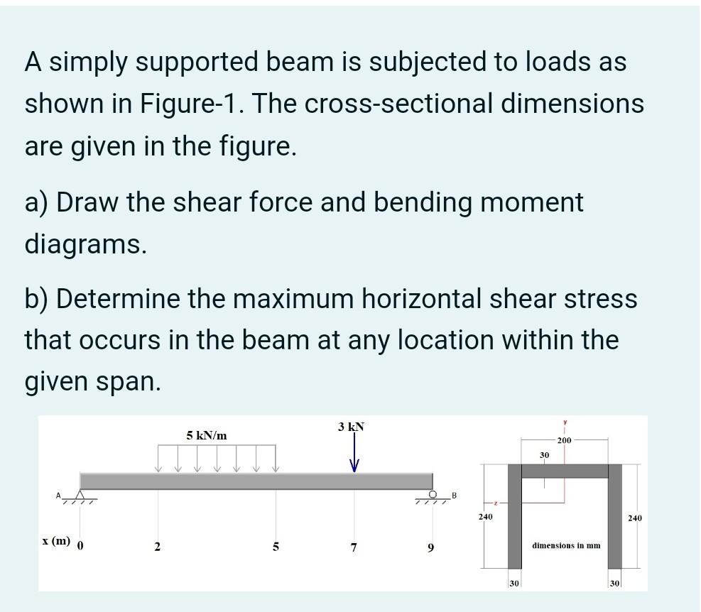 Solved A simply supported beam is subjected to loads as | Chegg.com