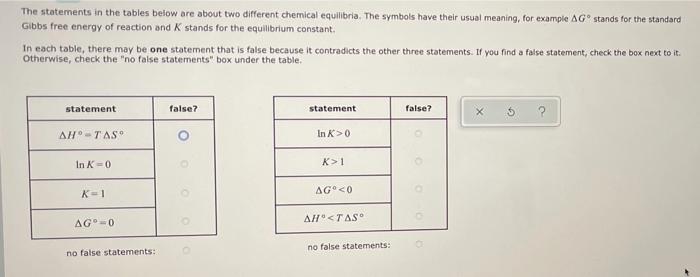 Solved The statements in the tables below are about two | Chegg.com