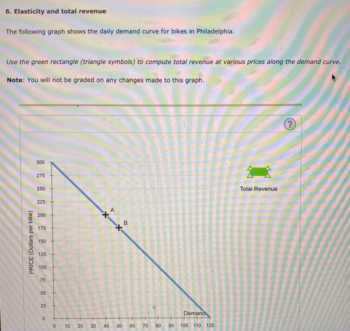Solved 6. Elasticity and total revenue The following graph