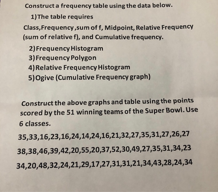 Solved Construct a frequency table using the data below. 1) | Chegg.com