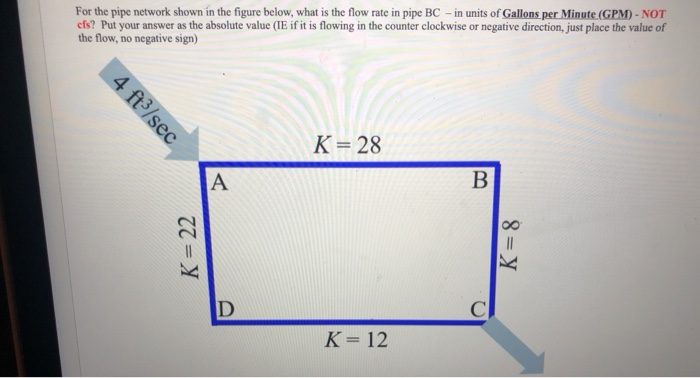 Solved For the pipe network shown in the figure below, what | Chegg.com