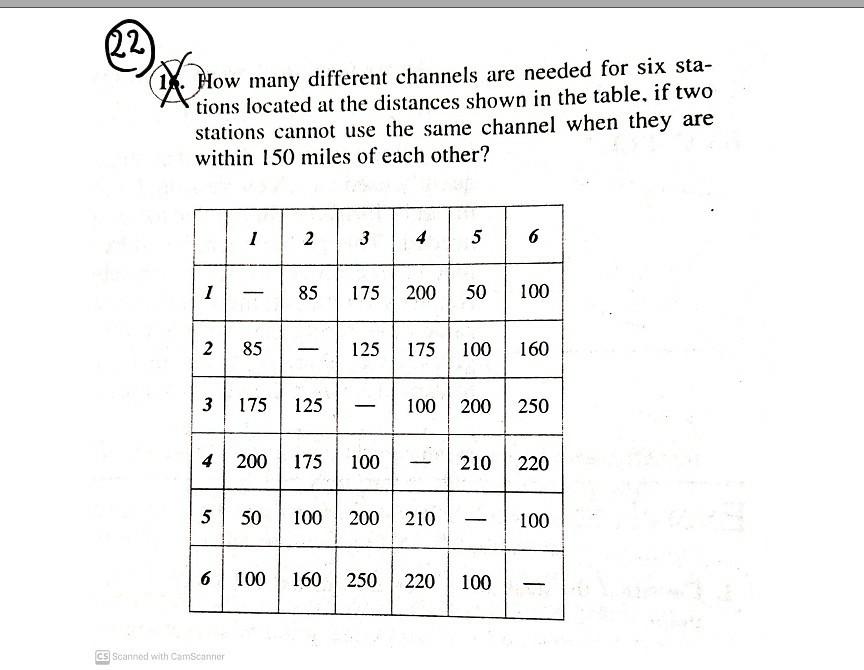 Solved (20) two colors. Schedule the final exams for Math | Chegg.com