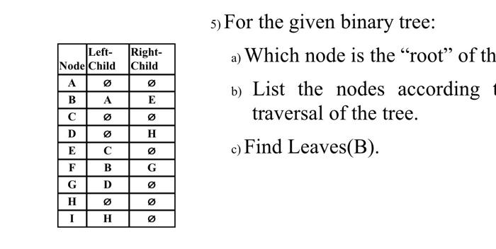 Solved 5) For the given binary tree: a) Which node is the | Chegg.com