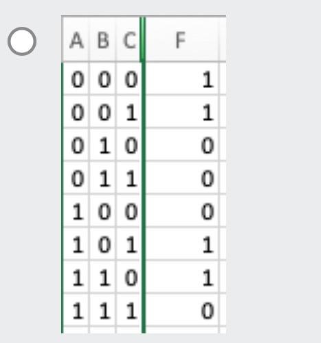 Solved AˉBˉ+AB+BCˉ\begin{tabular}{|l|l|l|l|} \hlineA & B & C | Chegg.com