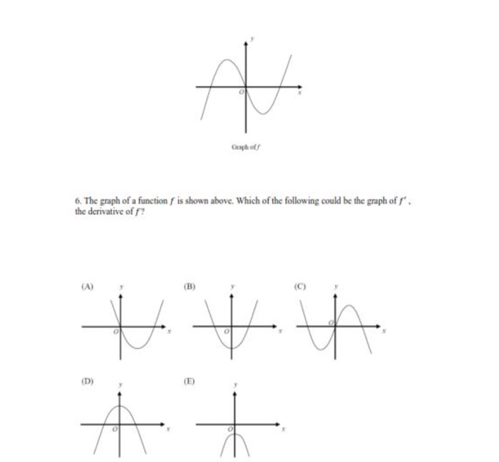 Solved Graph of 6. The graph of a function f is shown above. | Chegg.com