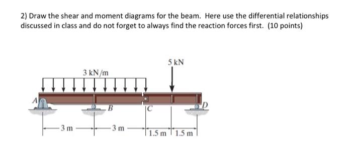 Solved 2) Draw the shear and moment diagrams for the beam. | Chegg.com