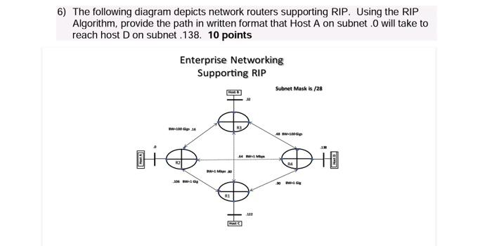 Solved 6) The Following Diagram Depicts Network Routers | Chegg.com