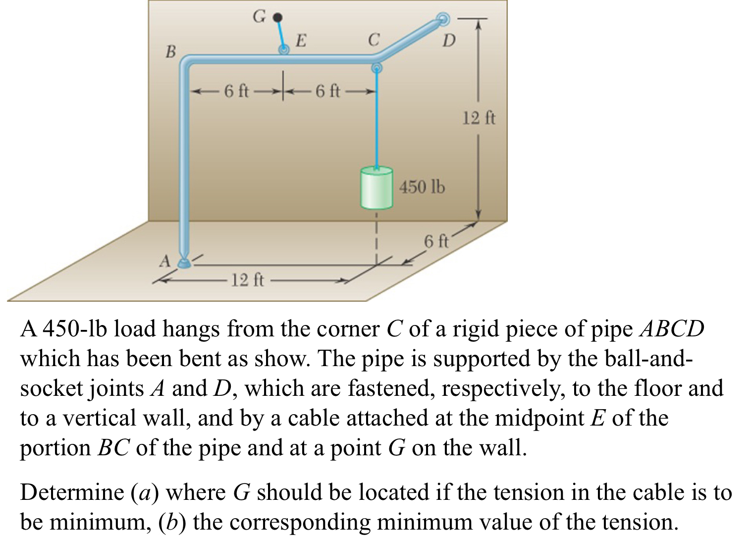 Solved A 450-lb load hangs from the corner C ﻿of a rigid | Chegg.com