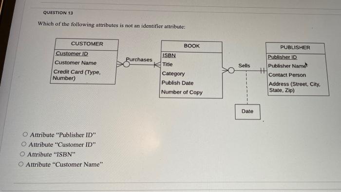 solved-which-of-the-following-attributes-is-not-an-chegg