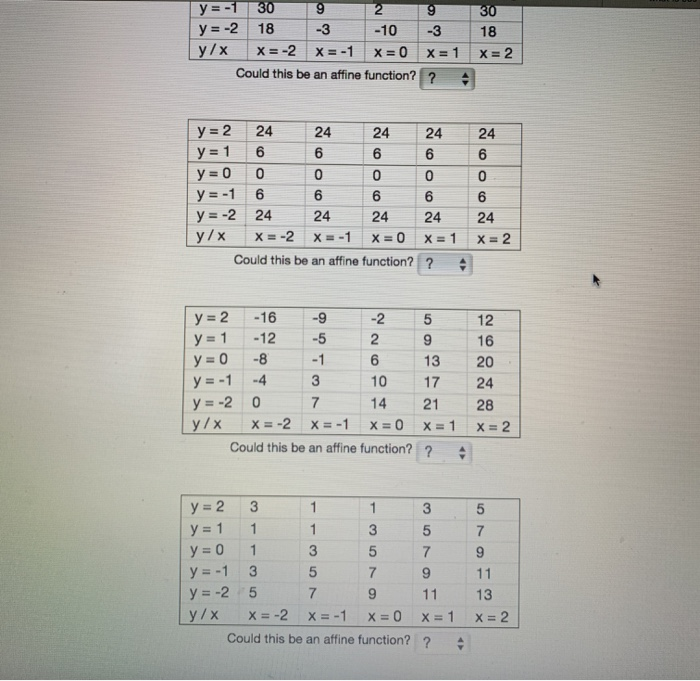 5 Pts Below Are Tables Of Values For Four Chegg Com