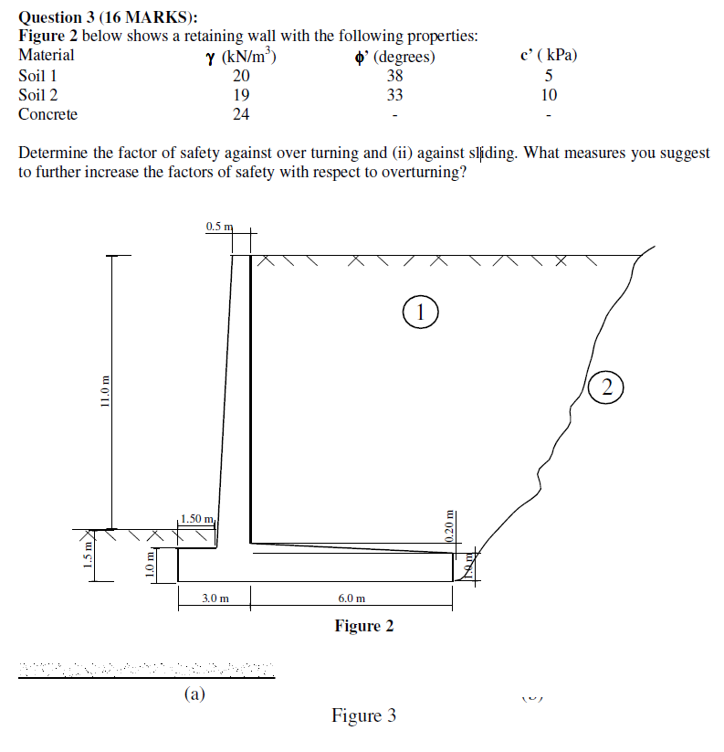 Solved Question 3 (16 ﻿MARKS):Figure 2 ﻿below shows a | Chegg.com