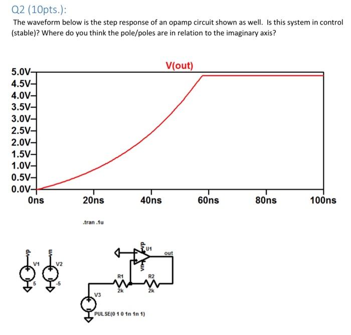 Solved Q2 (10pts.): The waveform below is the step response | Chegg.com