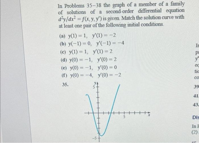 solved-in-problems-35-38-the-graph-of-a-member-of-a-family-chegg