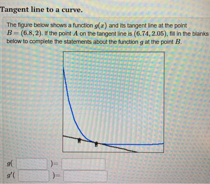 Solved Tangent Line To A Curve The Figure Below Shows A Chegg