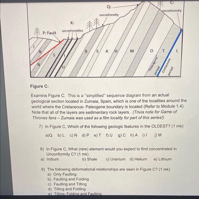 Solved 4) In Figure B, Which Of The Following Geologic | Chegg.com