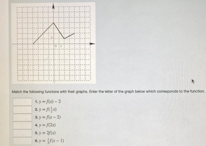Solved Match the following functons with their graphs. Enter | Chegg.com