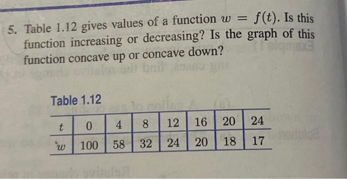 Solved 5. Table 1.12 gives values of a function w = f(t). Is | Chegg.com