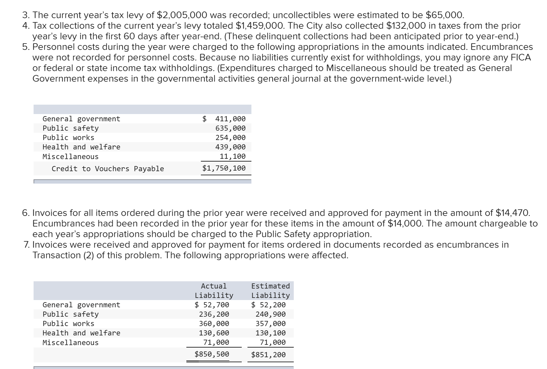 Solved 3. The current year's tax levy of \( \$ 2,005,000 \) | Chegg.com