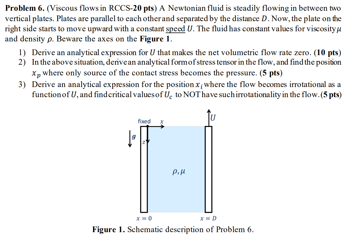 Solved (Viscous flows in RCCS) ﻿A Newtonian fluid is | Chegg.com