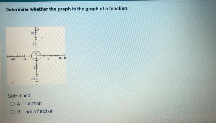 Solved Determine whether the graph is the graph of a | Chegg.com
