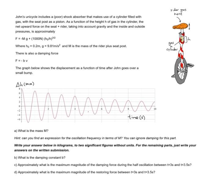 Solved John's unicycle includes a (poor) shock absorber that