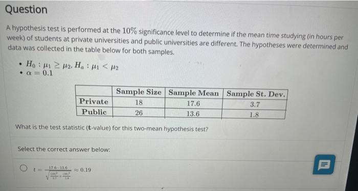 Solved Question A hypothesis test is performed at the 10% | Chegg.com