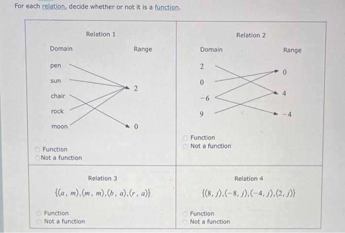 Solved For Each Relation, Decide Whether Or Not It Is A | Chegg.com