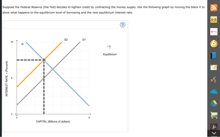 Solved Suppose The Federal Reserve (the Fed) Decides To | Chegg.com