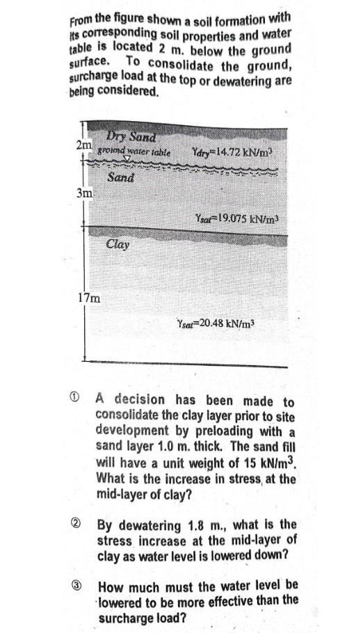 Solved From the figure shown a soil formation with its