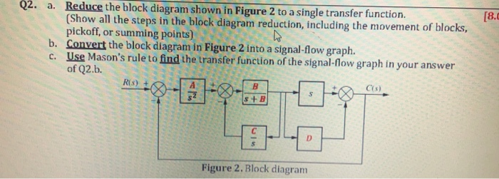 Solved Q2. a. Reduce the block diagram shown in Figure 2 to | Chegg.com