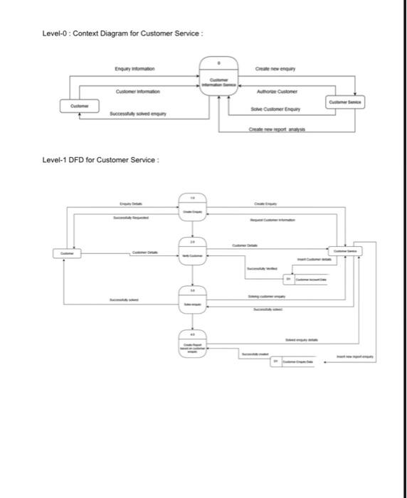Project Titte: TBS Online Bus Ticketing System Group | Chegg.com