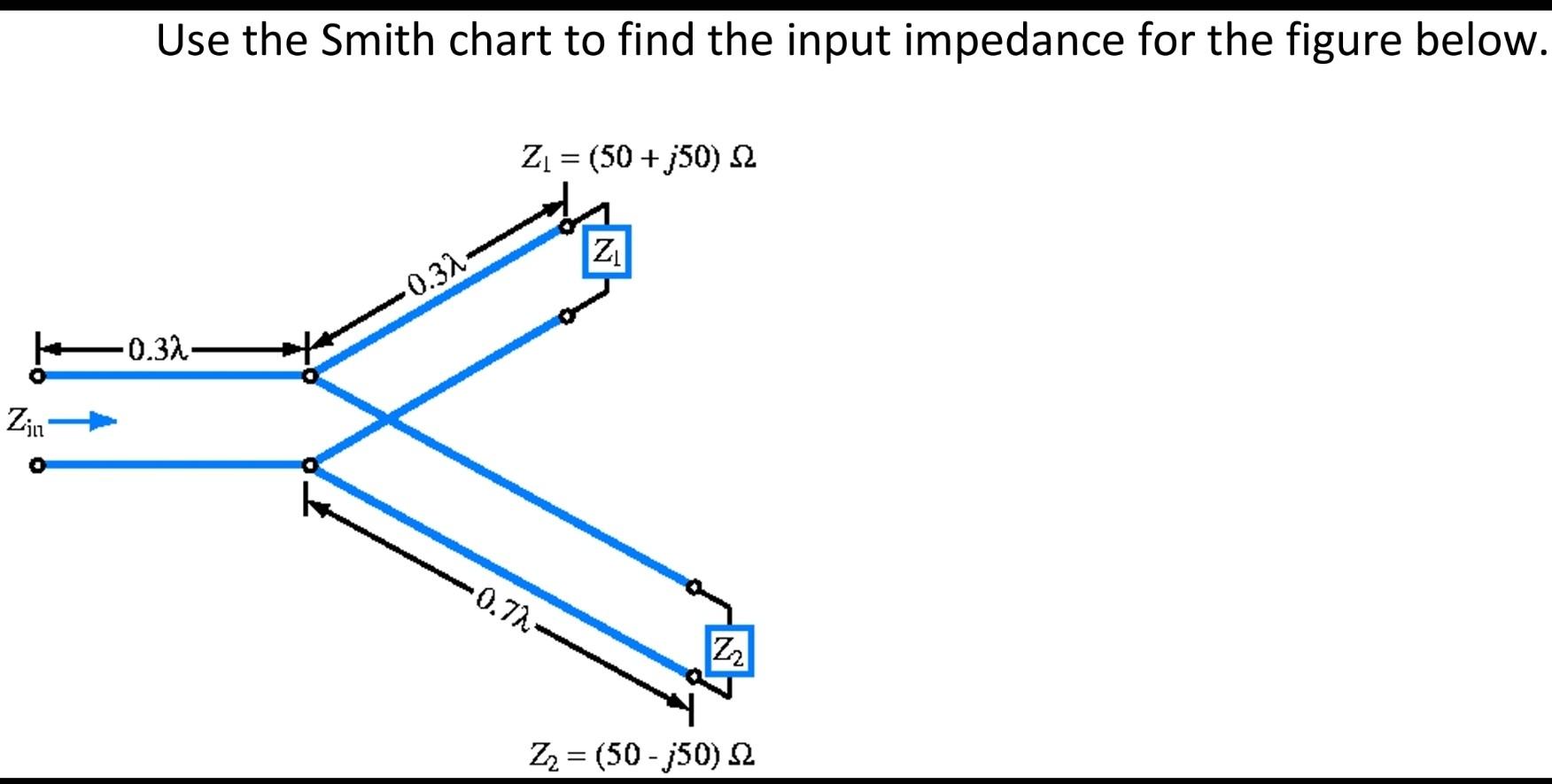 Solved Use the Smith chart to find the input impedance for | Chegg.com