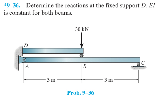 Solved *9-36. ﻿Determine the reactions at the fixed support | Chegg.com